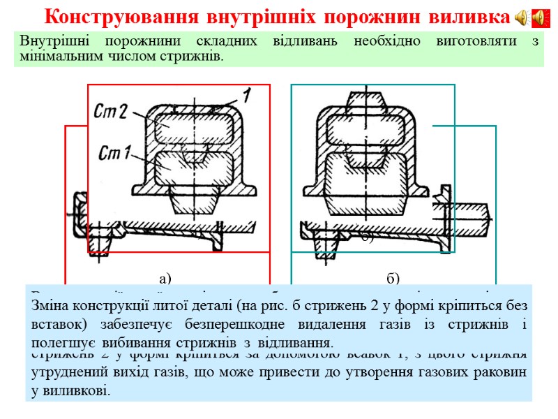 Конструювання внутрішніх порожнин виливка Внутрішні порожнини складних відливань необхідно виготовляти з мінімальним числом стрижнів.